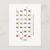 三素晴らし十救済高血圧を下げる食品 ポストカード (正面)