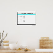 三角法：接線同一性 ポスター (キッチン)