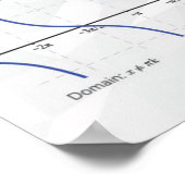 三角関数のグラフ – Math Poster ポスター (角)