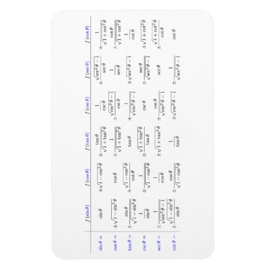 三角関数の構成 マグネット (縦)