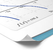 三角関数グラフ2 ポスター (角)