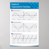 三角関数グラフ ポスター (正面)