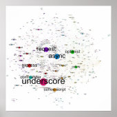 上位npmパッケージ依存性ポスターのグラフ ポスター (正面)