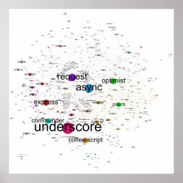 上位npmパッケージ依存性ポスターのグラフ ポスター