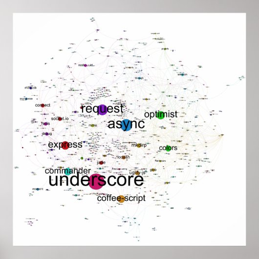 上位npmパッケージ依存性ポスターのグラフ ポスター (正面)