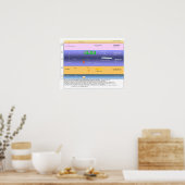 上層大気中のエーテル層 ポスター (キッチン)