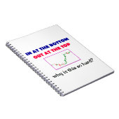 上買位のテクニカル・トレーダーの底値での売り ノートブック (右側)