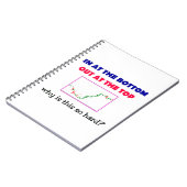 上買位のテクニカル・トレーダーの底値での売り ノートブック (左側)