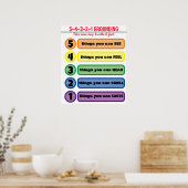 不安・ストレス5感の接地技術 ポスター (キッチン)