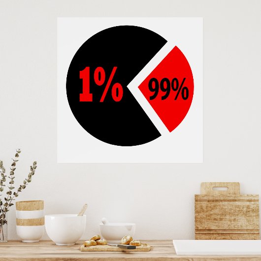 不正チャート ポスター (キッチン)