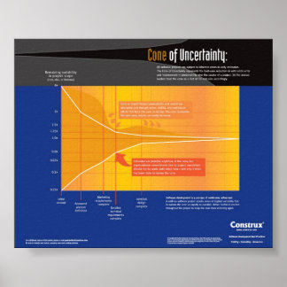不確定性円錐形ポスター ポスター
