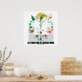 世代の変更(花のライフサイクル) ポスター (キッチン)