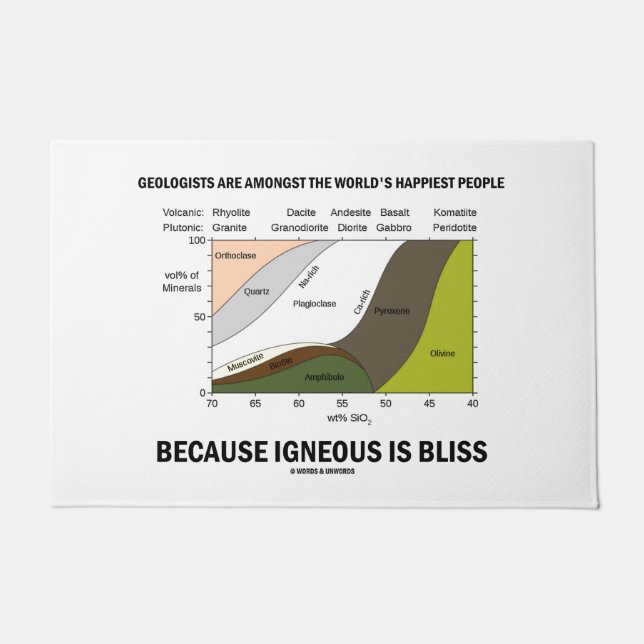 世界で最も幸せな人々の中の地質学者たちがユーモアを交わす ドアマット (正面)