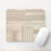 世界のハイトグラフィーまたは雨の地図が続く マウスパッド (マウス)