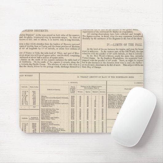 世界のハイトグラフィーまたは雨の地図が続く マウスパッド (マウス)