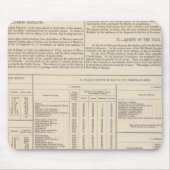 世界のハイトグラフィーまたは雨の地図が続く マウスパッド (正面)