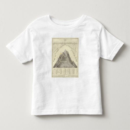 世界の主な山そして川 トドラーTシャツ (正面)
