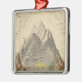 世界の主な川そして山 メタルオーナメント (左)
