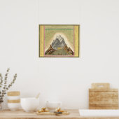 世界の主要な山々の高さ2 ポスター (キッチン)