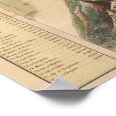 世界の主要な山々の高さ ポスター (角)