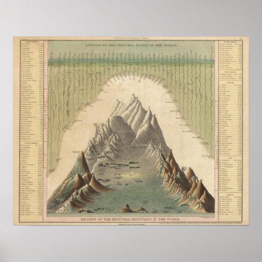 世界の主要な山々の高さ ポスター (正面)