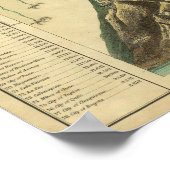 世界の主要な山々の高さ ポスター (角)