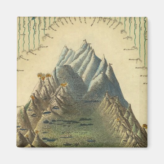 世界の主要な山々の高さ マグネット (正面)