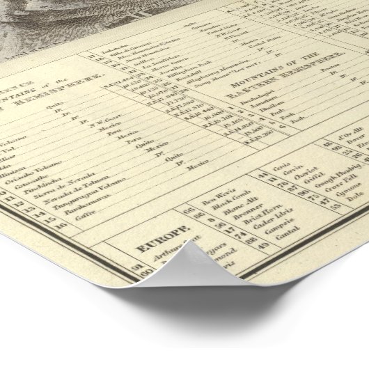 世界の主要な山と川 ポスター (角)