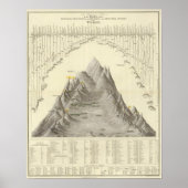 世界の主要な山と川 ポスター (正面)