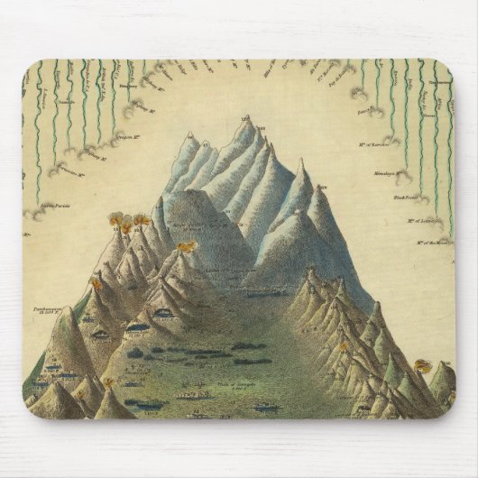 世界の主要な山の高さ マウスパッド (正面)