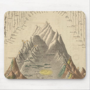 世界の主要な川と山々 マウスパッド