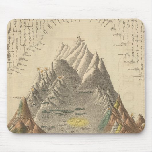 世界の主要な川と山々 マウスパッド (正面)