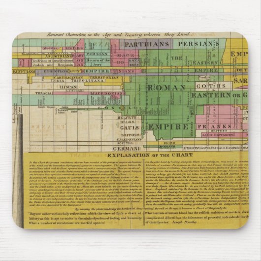 世界の主要帝国 マウスパッド (正面)