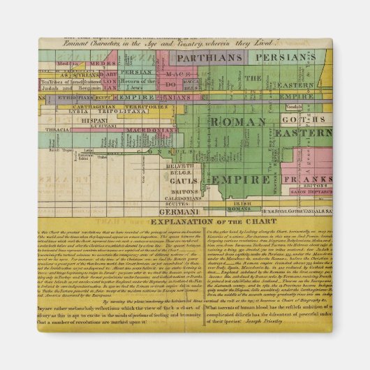 世界の主要帝国 マグネット (正面)