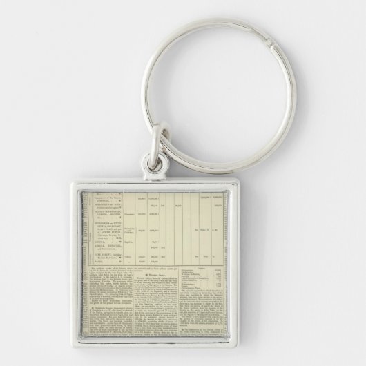 世界の倫理·統計図(続き) キーホルダー (正面)