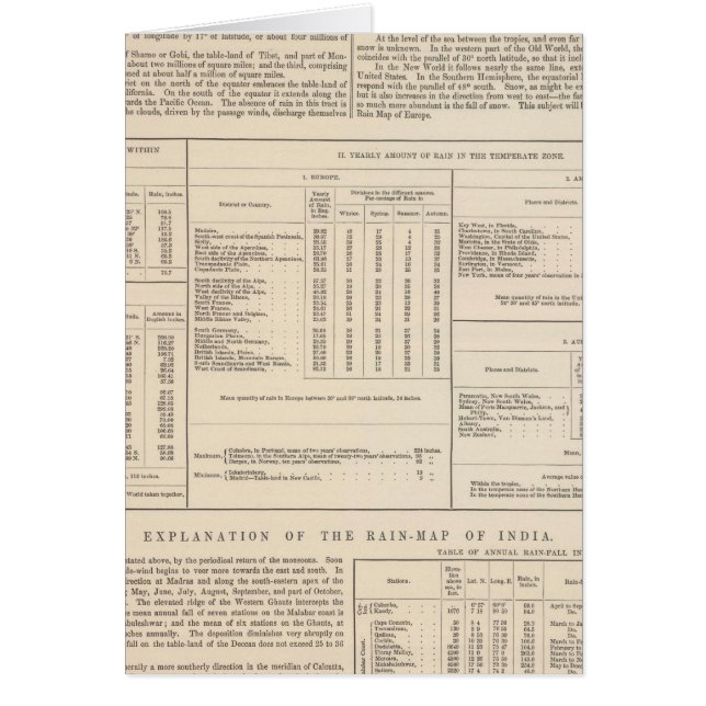 世界の写真または雨の地図が続いた (正面)
