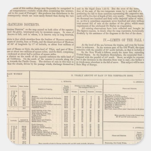 世界の写真または雨の地図が続いた スクエアシール (正面)