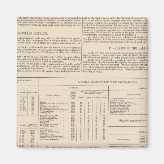 世界の写真または雨の地図が続いた マグネット (正面)