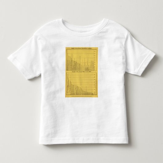 世界の山および川 トドラーTシャツ (正面)