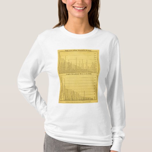 世界の山および川 Tシャツ (正面)