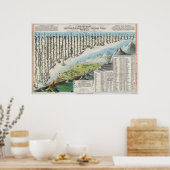 世界の山と川1823 ポスター (キッチン)