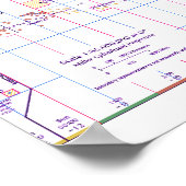 世界の標準時の地図 ポスター (角)