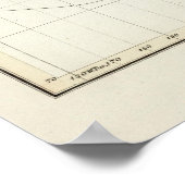 世界の磁気減少 ポスター (角)