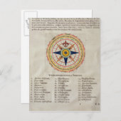 世界の32の風を持つ風バラ ポストカード (正面/裏面)