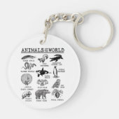 世界中の動物たち ヴィンテージ面白動物ミーム キーホルダー (裏面)