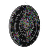 世界地球惑星地球儀 ダーツボード (正面左)