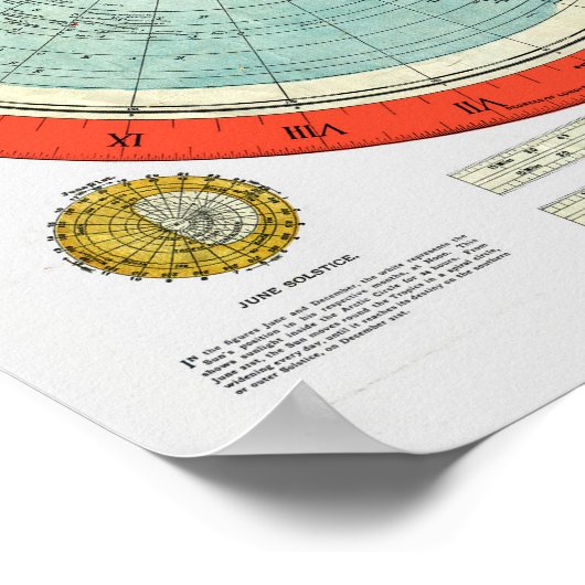 世界平地の地球の新しい標準地図 ポスター (角)