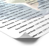 世界的に有名なパーキンソン病患者リスト ポスター (角)