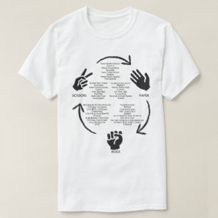 世界的のロック紙はさみ Tシャツ