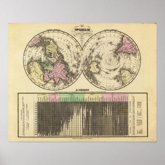 世界、キリスト教地図 ポスター (正面)